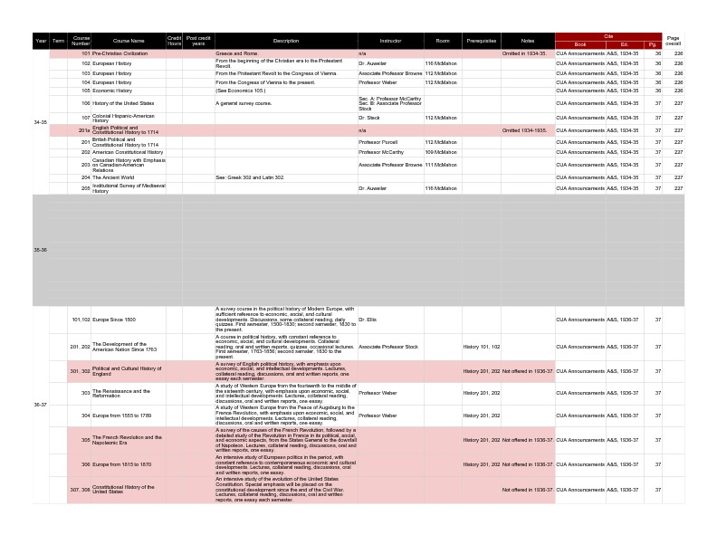 Course list - Chronological.pdf