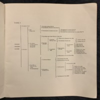 St. Thomas Aquinas: An Outline of the Summa Theologica (1950), Chart Example.